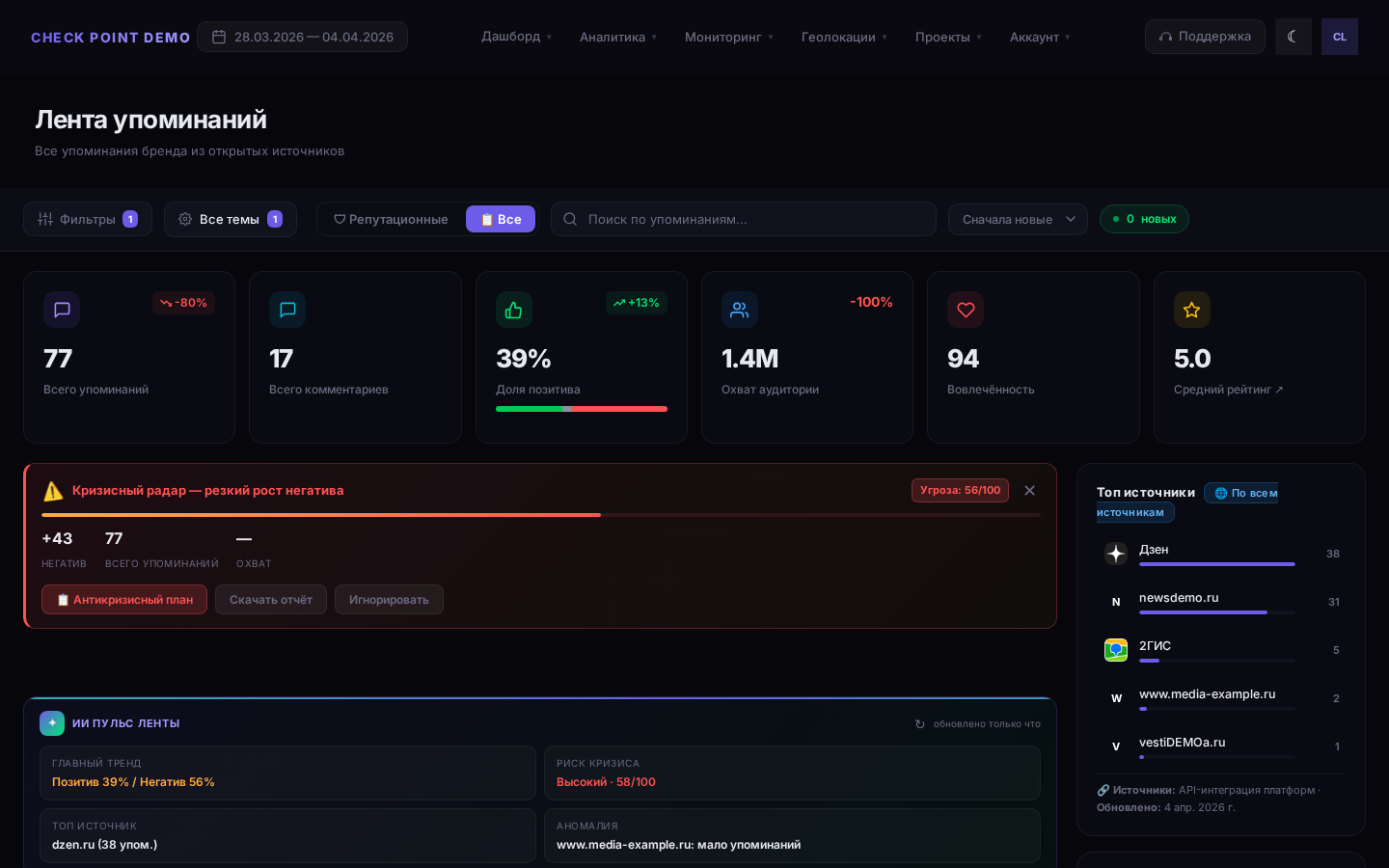 Лента упоминаний Check Point - фильтры, источники, тональность