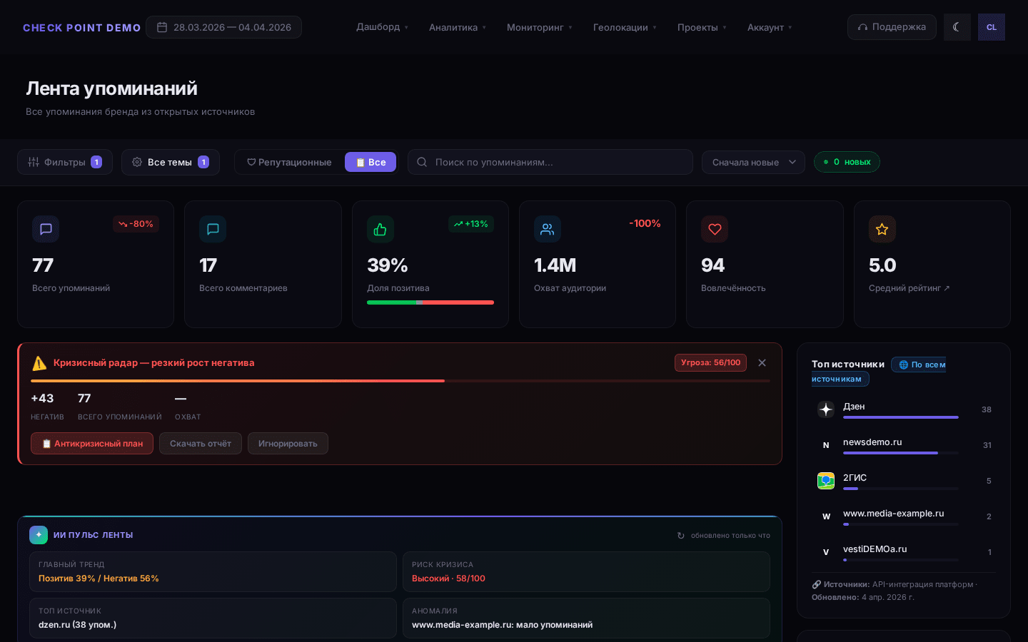 Лента упоминаний Check Point — ВКонтакте, Telegram, отзовики